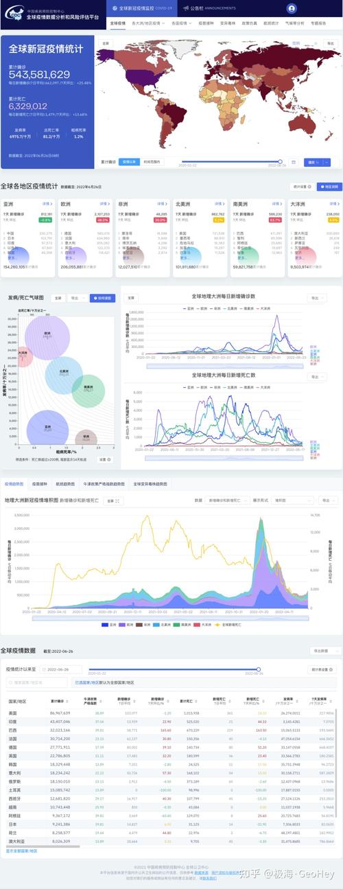长沙最新疫情数据全解析