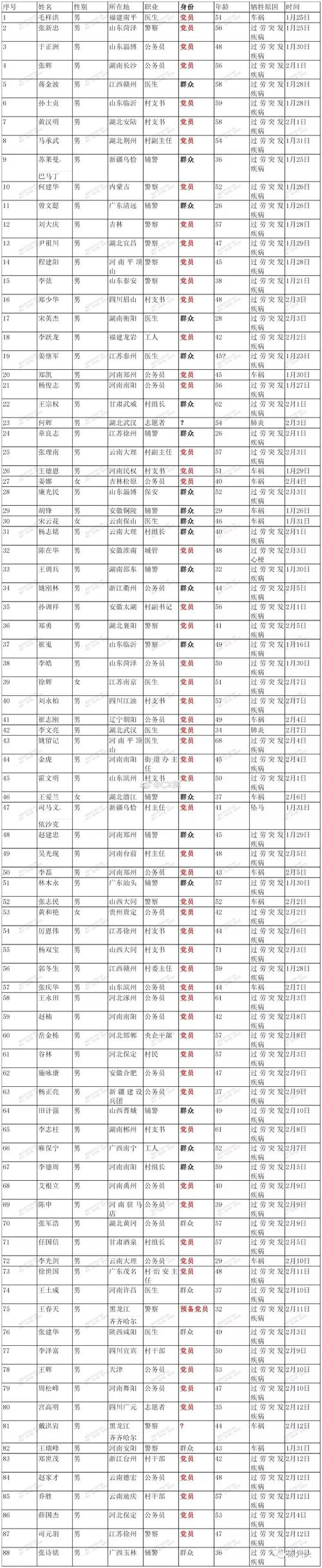 最新，爬取各市疫情数据背后的故事与挑战