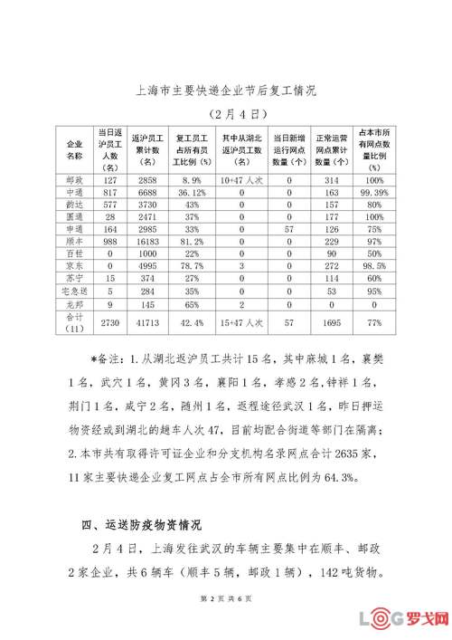 最新疫情防控数据简报守护健康防线