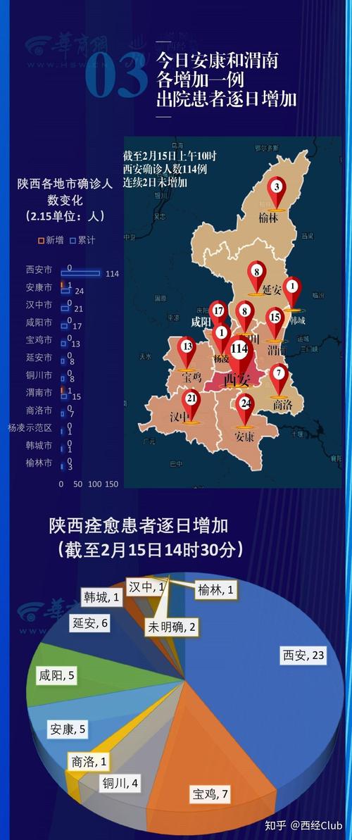 西安疫情最新数据全解析