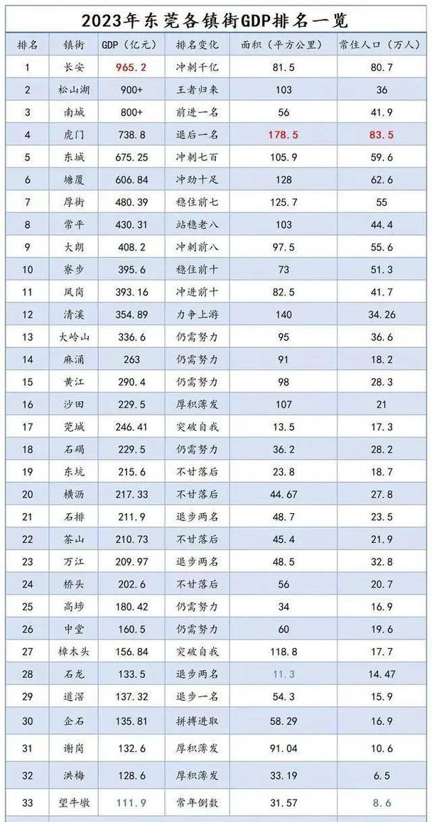东莞最新各镇区疫情数据全解析