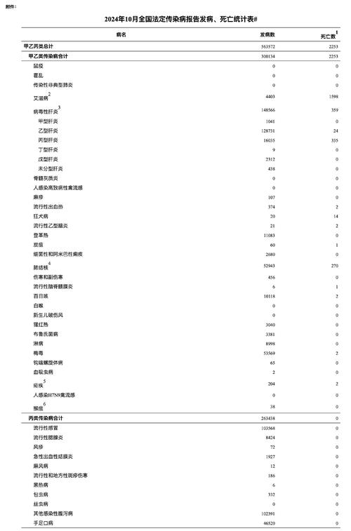 最新肺炎疫情病例报告数据背后的故事解读