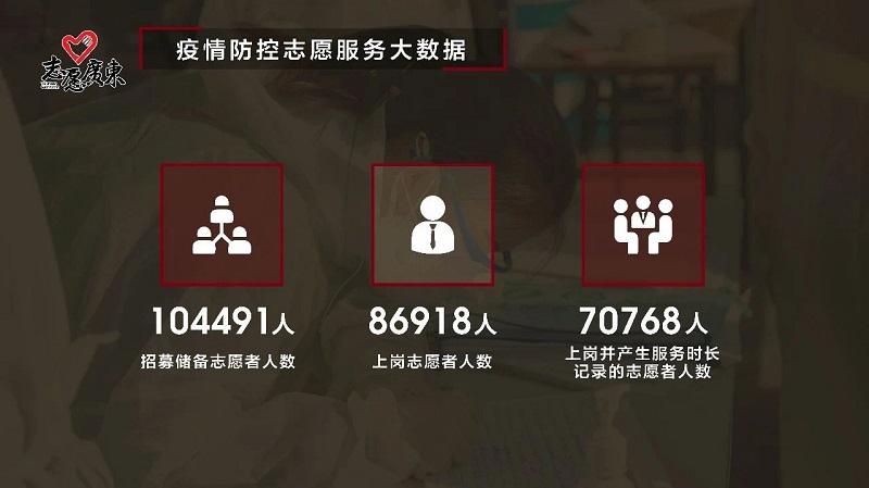 永州疫情最新大数据及防控故事