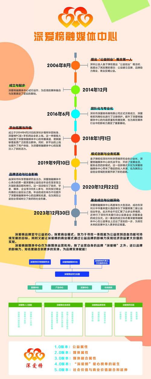 公益慈善：衡量社会文明程度的关键指标，其起源与发展历程解析