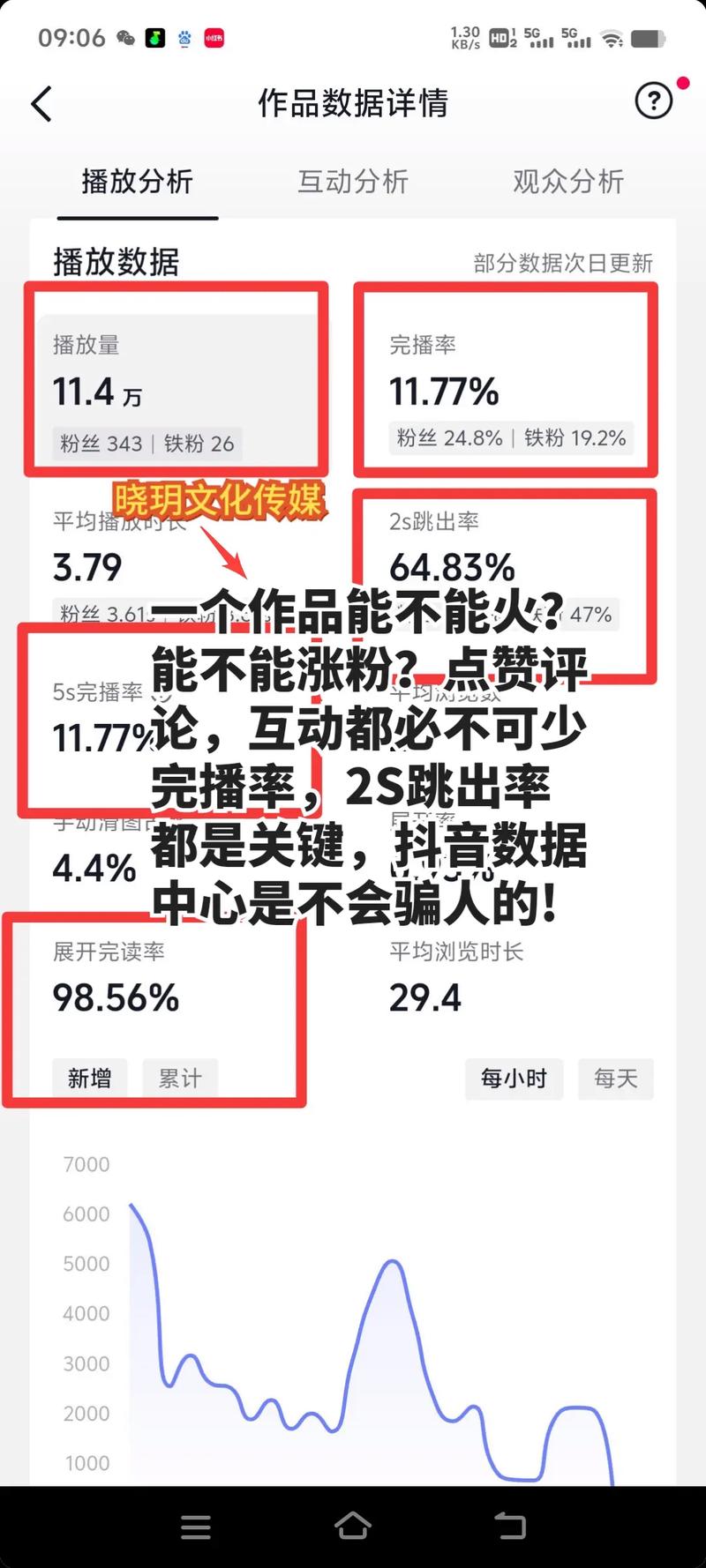 抖音评论点赞网址-涨粉丝1元1000个活粉
