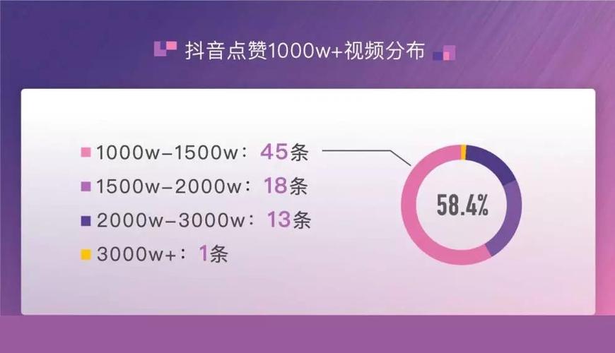 抖音点赞评论24小时在线自助平台-抖音点赞多少钱一个