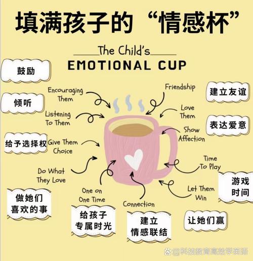 儿童关怀至关重要，全方位照料孩子生活与成长