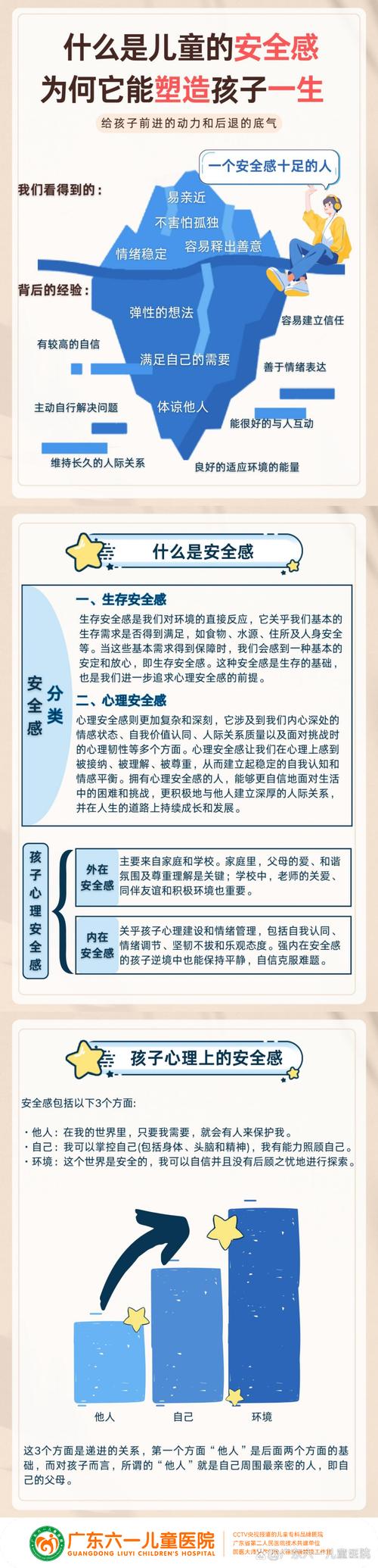 儿童关怀：社会发展关键要素，关乎身心健康、教育与安全