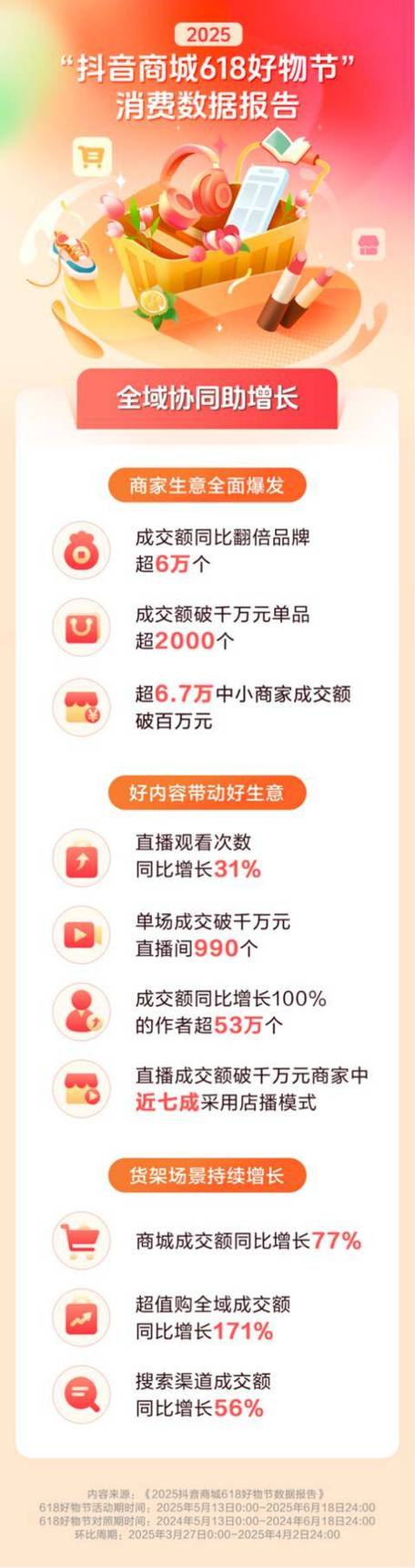 全网最低价自助下单平台粉丝-抖音点赞24小时下单
