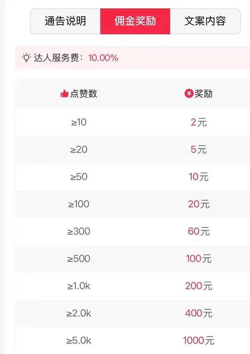 业务秒网站24小时自助-抖音一万个赞多少钱
