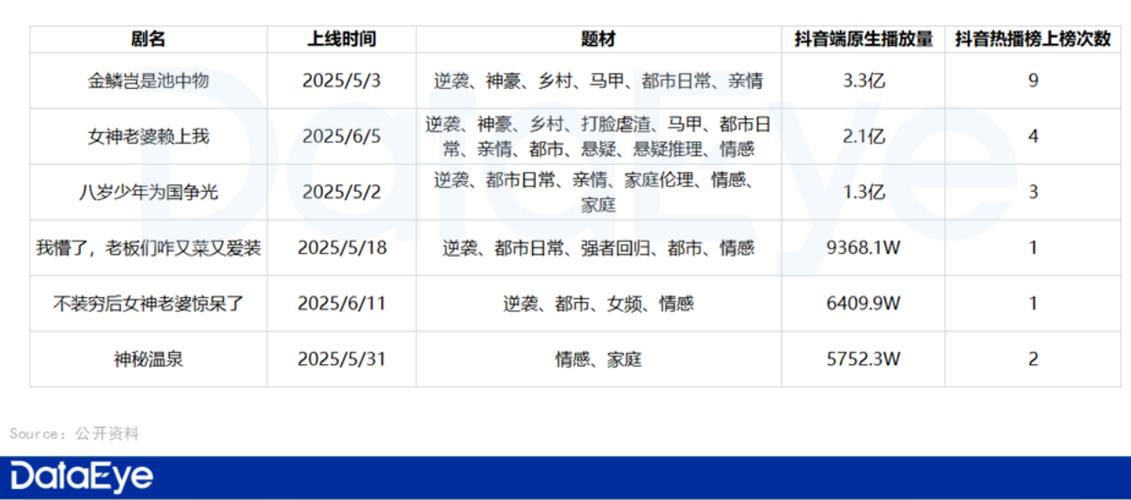 抖音粉丝24小时下单-抖音粉丝粉丝播放量
