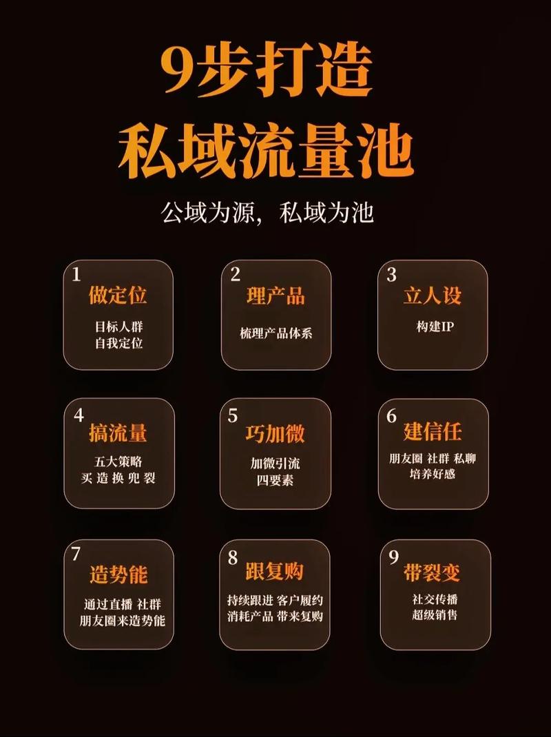 抖音粉丝业务商城，打造你的私域流量池