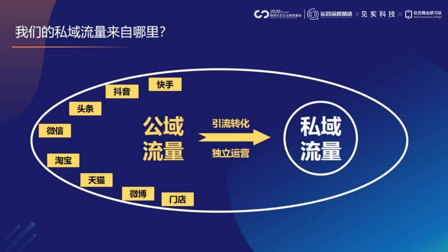 抖音粉丝业务商城，打造私域流量的新引擎