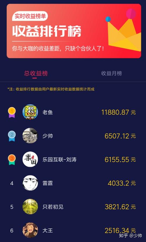 抖音20万粉丝到底能赚多少钱？揭秘网红背后的真实收益