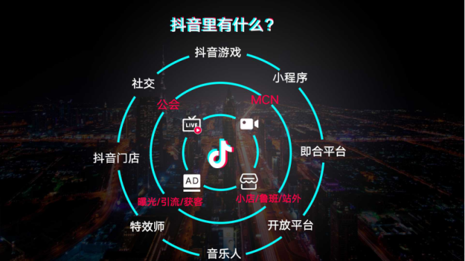 抖音生态下的粉丝经济图谱，解码用户注意力资源的分布与迁移路径