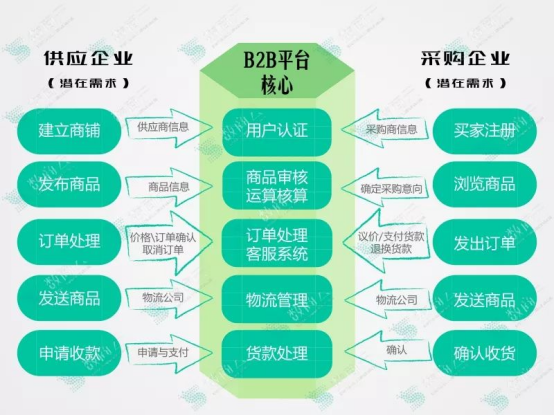 破局行业价格壁垒 国内首家最低价自助下单平台正式上线