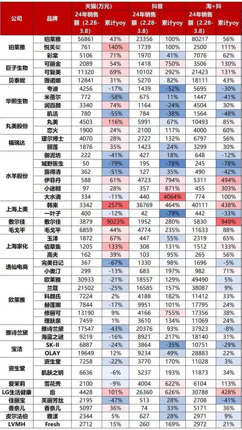 抖音一万点赞价值几何？市场定价与行业影响深度解析