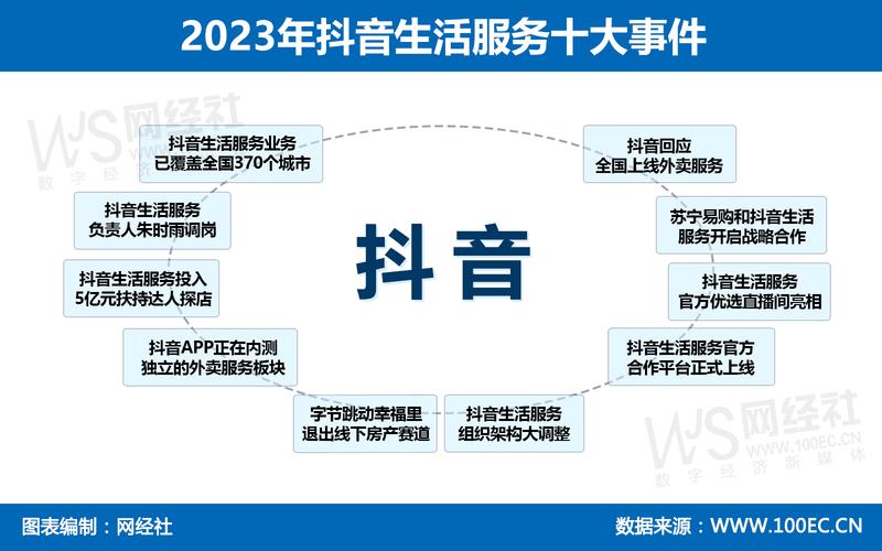 抖音点赞业务24小时在线接单，数字化服务助力内容生态新发展