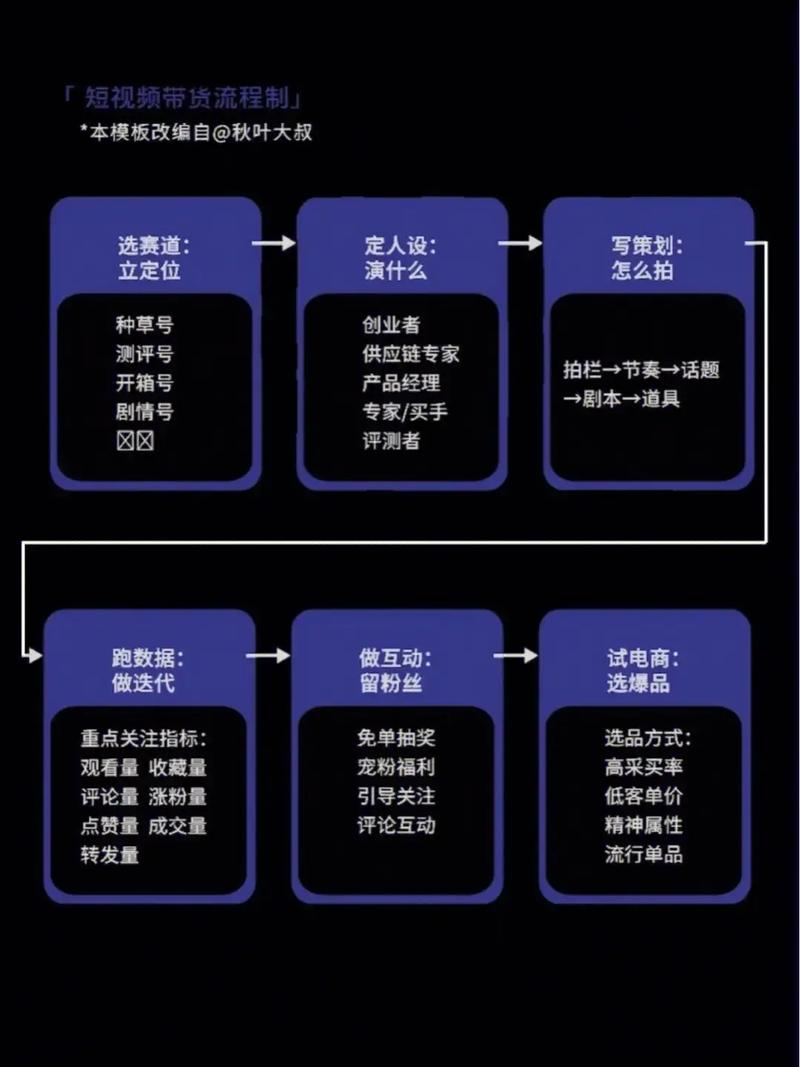 抖音点赞平台自助接单模式兴起 助力创作者高效运营新路径