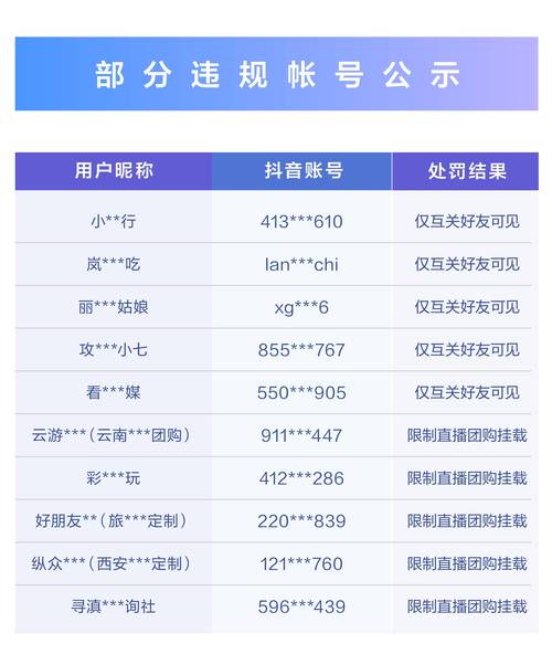 抖音自助点赞服务兴起，规范使用促生态，违规操作需警惕