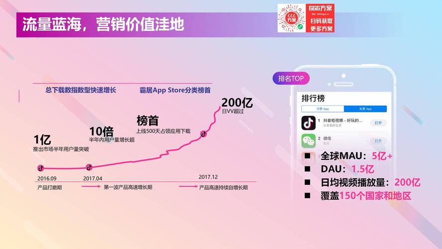 抖音涨点赞新策略曝光，内容创新与互动营销双轮驱动