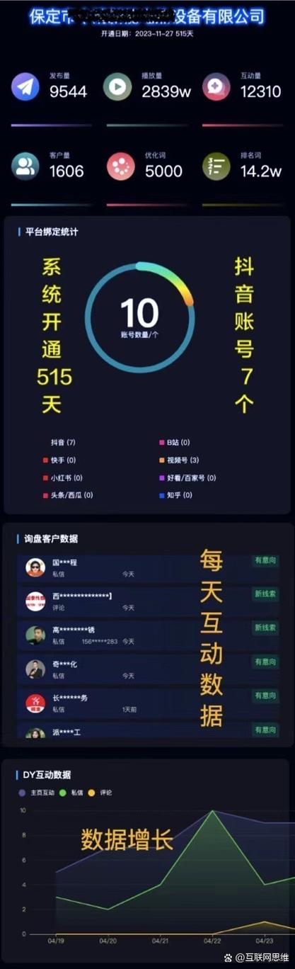 抖音业务自助平台惊现超低价风暴，0.3元起开启流量新蓝海