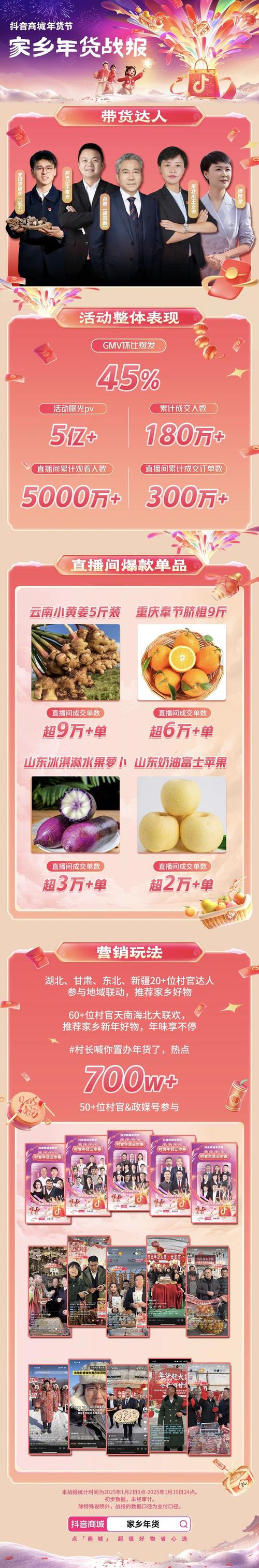 抖音24小时秒单新模式，电商生态再掀消费热潮
