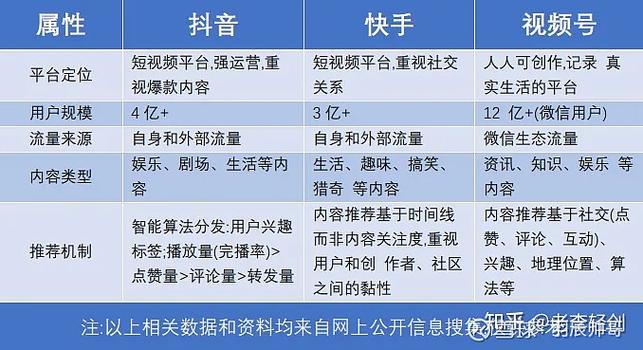 深度解析，抖音点赞机制为创作者与用户带来多重利好