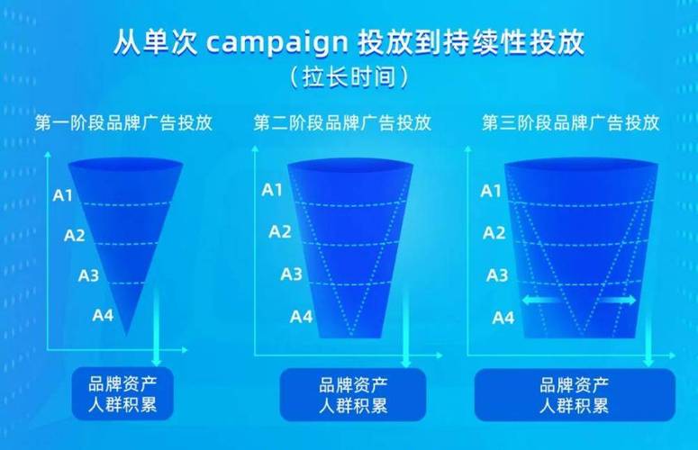 涨粉自助下单平台崛起，数字化营销新引擎助力品牌高效破圈