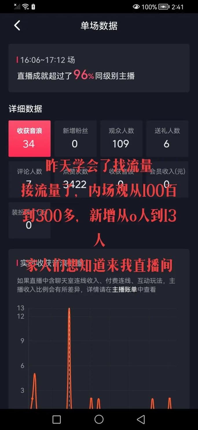 抖音点赞接单APP兴起，规范运营成行业健康发展关键