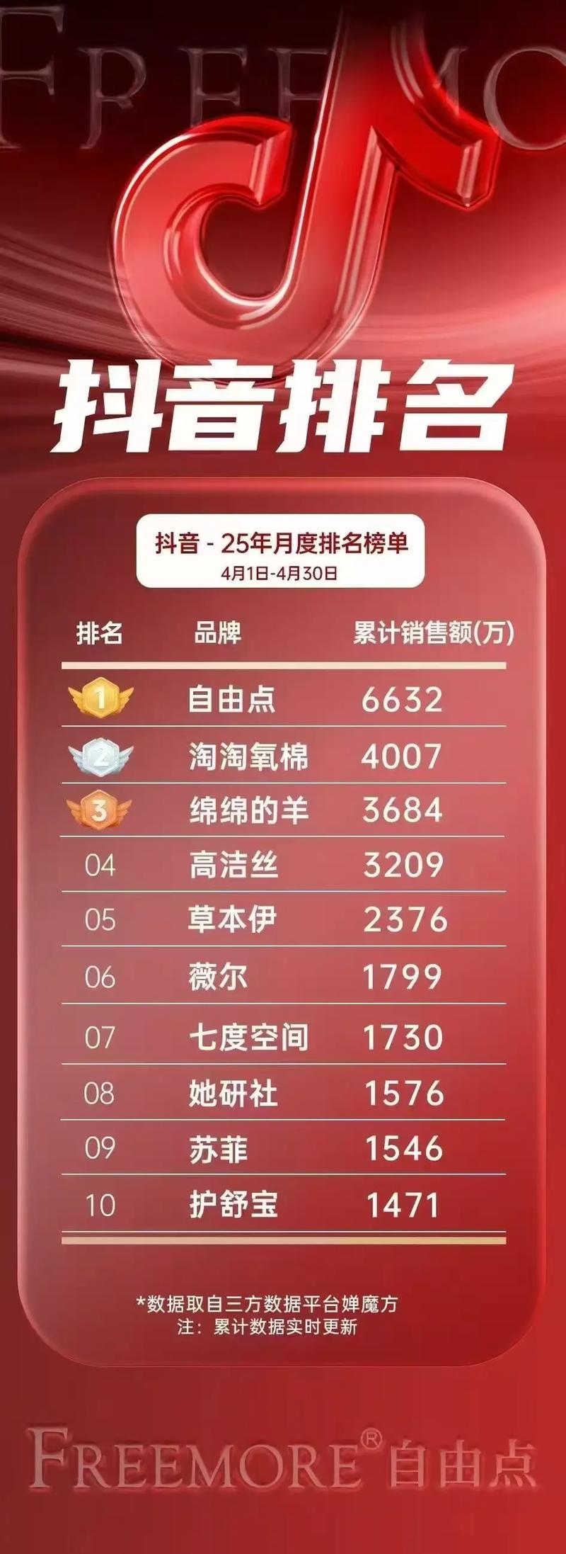 抖音点赞人气持续攀升，创作者与平台共筑流量新高峰