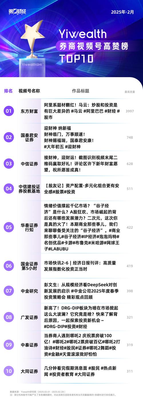 抖音点赞业务兴起，透视流量经济下的互动新生态