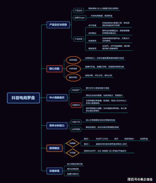 抖音点赞平台自助接单模式兴起，数字化赋能内容创作者新路径
