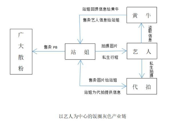 揭秘网络黑产新动向，1元购100点赞背后的灰色产业链