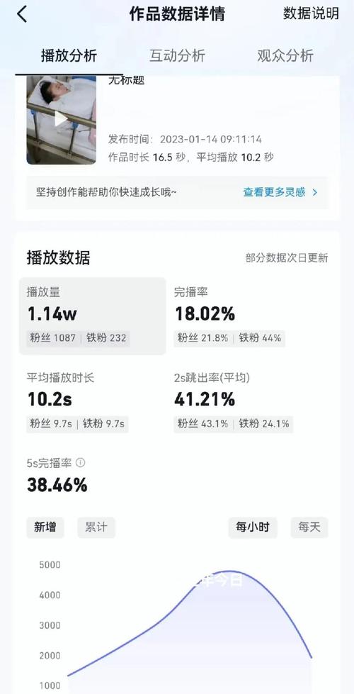 抖音涨赞秘籍大公开，高效策略助你快速收获高点赞
