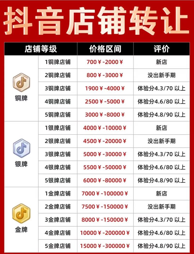 抖音点赞价格波动引关注，市场规范与行业健康发展成焦点