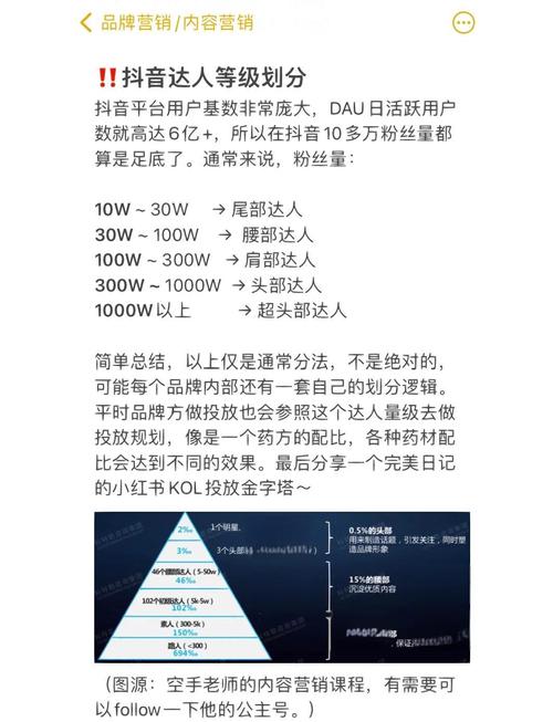 抖音增粉攻略大揭秘，多维度策略助力账号粉丝量飙升