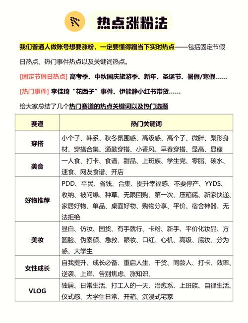 揭秘！七大高效策略助你快速实现涨粉1000目标