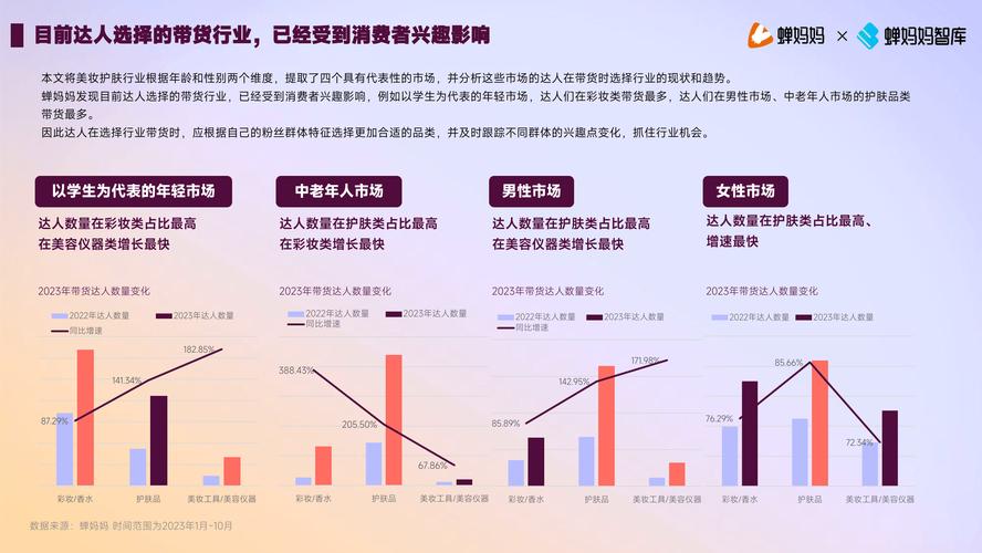 抖音热门业务持续升温，多元生态催生行业新机遇