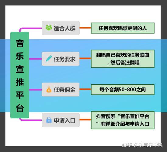 抖音运营新策略，揭秘快速增加点赞量的高效路径