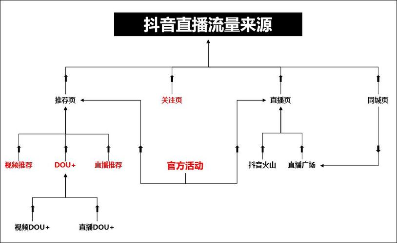 深度解析，抖音直播粉丝价值几何？解锁流量变现新路径