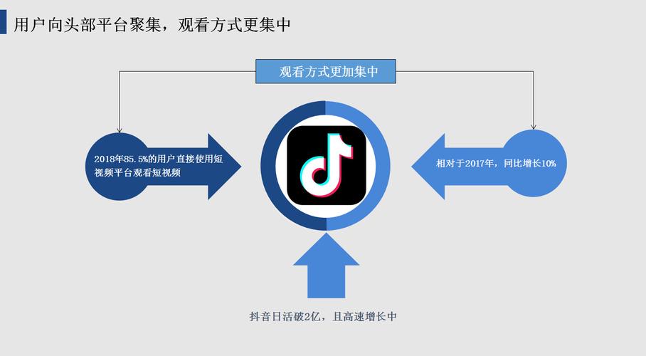 抖音点赞机制升级，用户互动新生态引领短视频社交新风尚