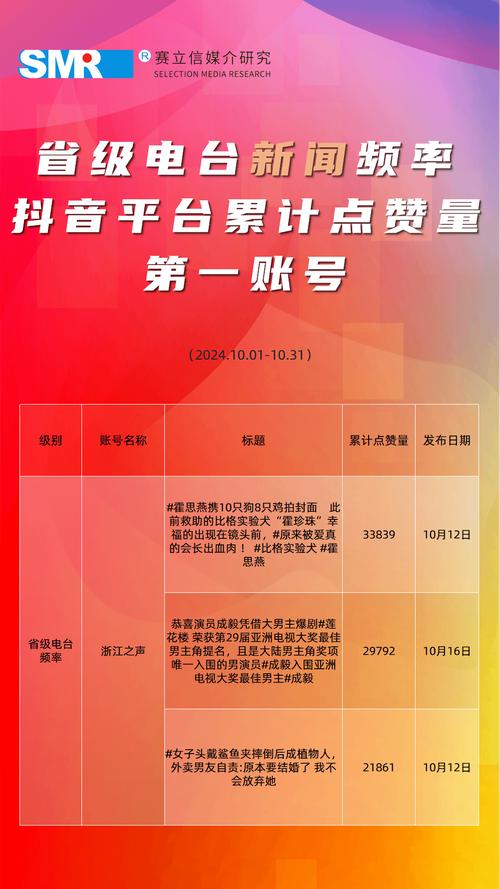 抖音点赞平台网站兴起，规范运营成行业健康发展关键