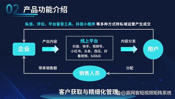 抖音自助平台业务下单系统上线 开启数字化营销新篇章