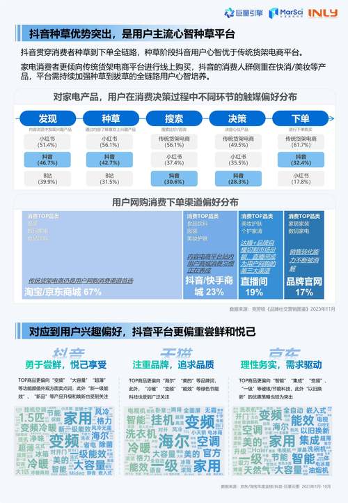 抖音点赞下单网站兴起，规范运营与风险防范成行业焦点