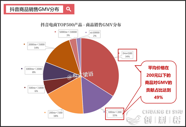 抖音业务点赞量激增背后，市场新趋势与行业规范并行