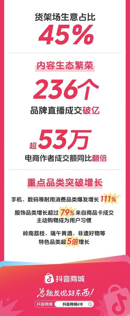 抖音业务新突破，低价自助平台承诺超低价且不掉赞