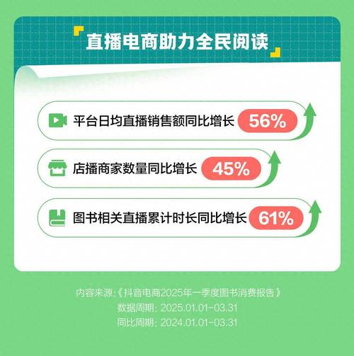 抖音24小时下单服务全面上线，全天候消费体验引领电商新趋势