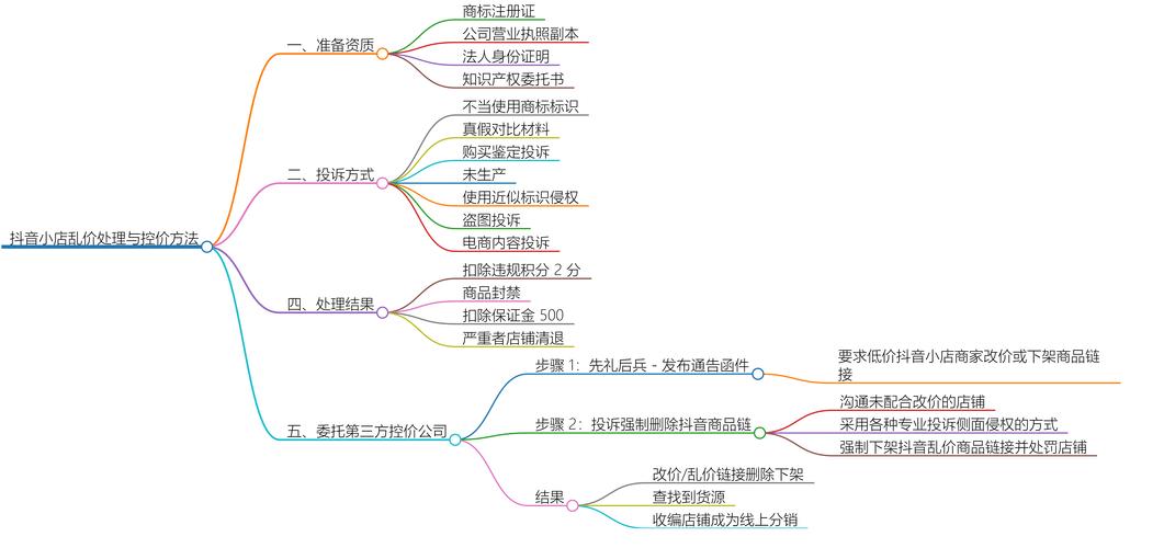 抖音涨粉点赞购买现象解析，市场乱象与合规发展之路
