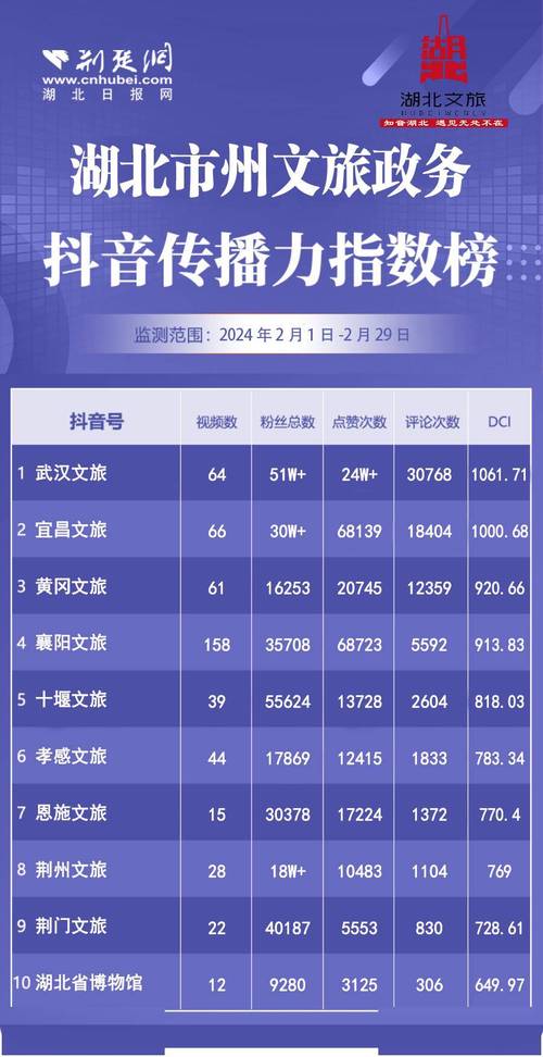 抖音点赞评论24小时在线自助平台上线，赋能创作者高效运营